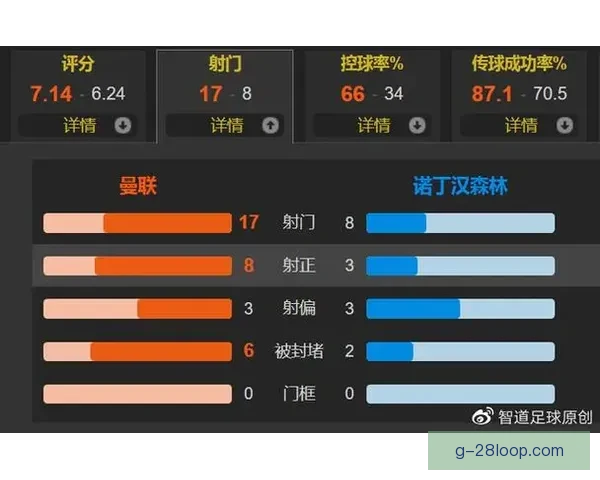 从拉什福德防守贡献观察英超边锋战术价值演变趋势路径分析